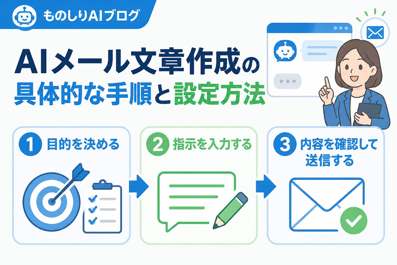 AI活用 AIメール文章作成の具体的な手順と設定方法