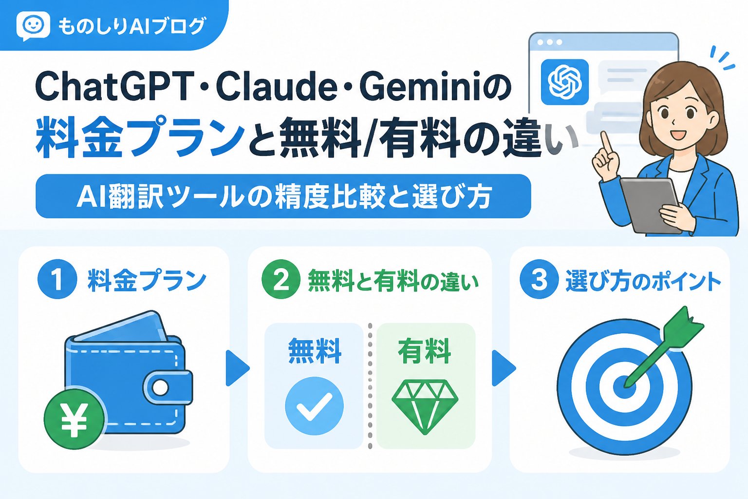 AIツール ChatGPT・Claude・Geminiの料金プランと無料/有料の違い