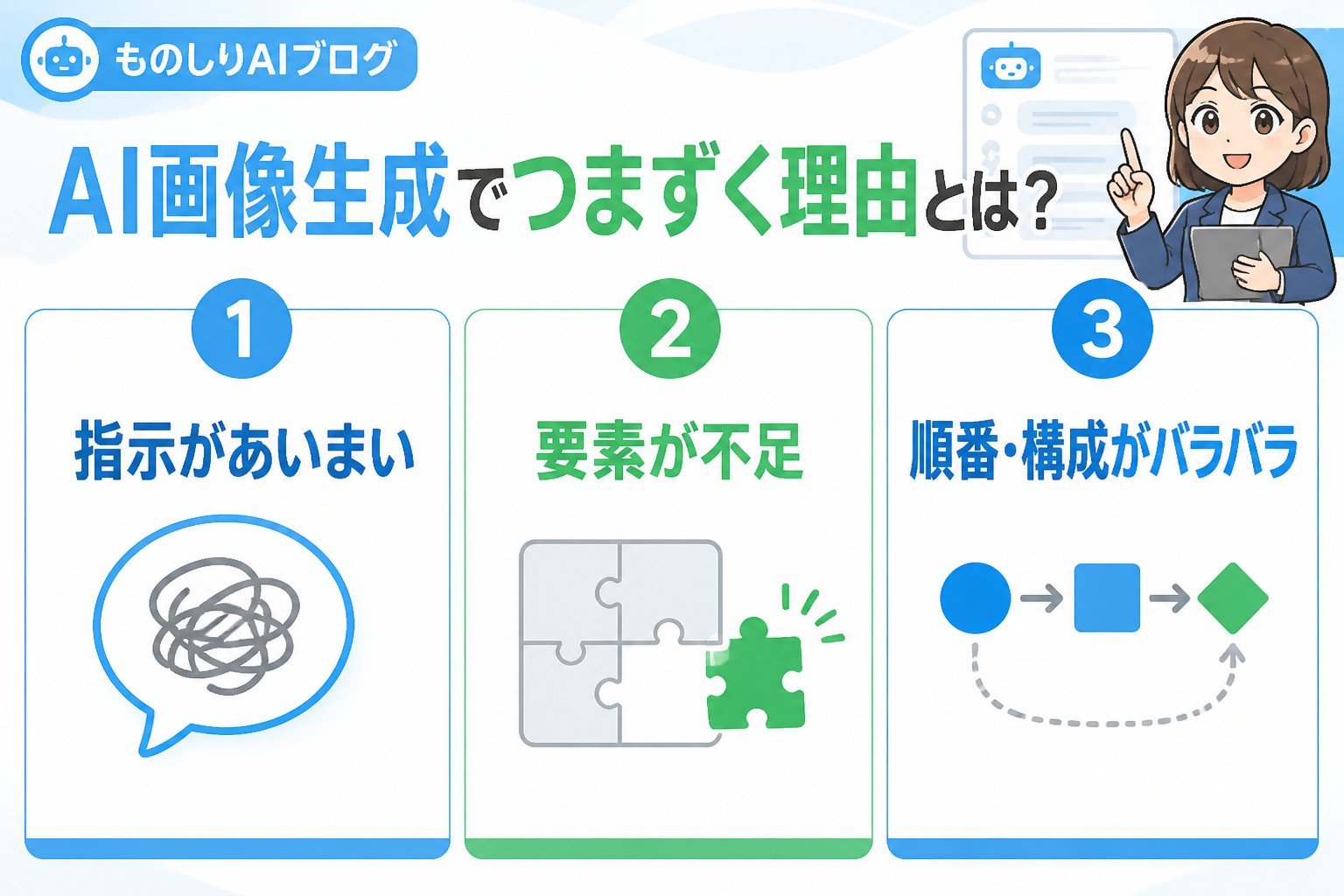 プロンプト AI画像生成でつまずく理由とは?