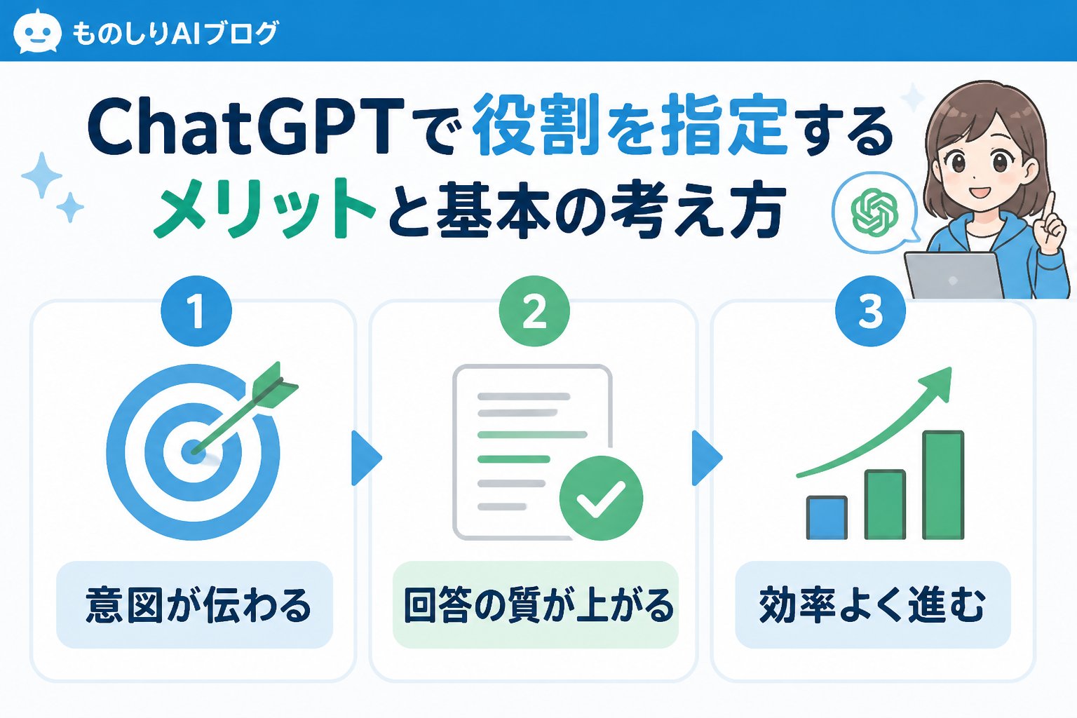 プロンプト ChatGPTで役割を指定するメリットと基本の考え方