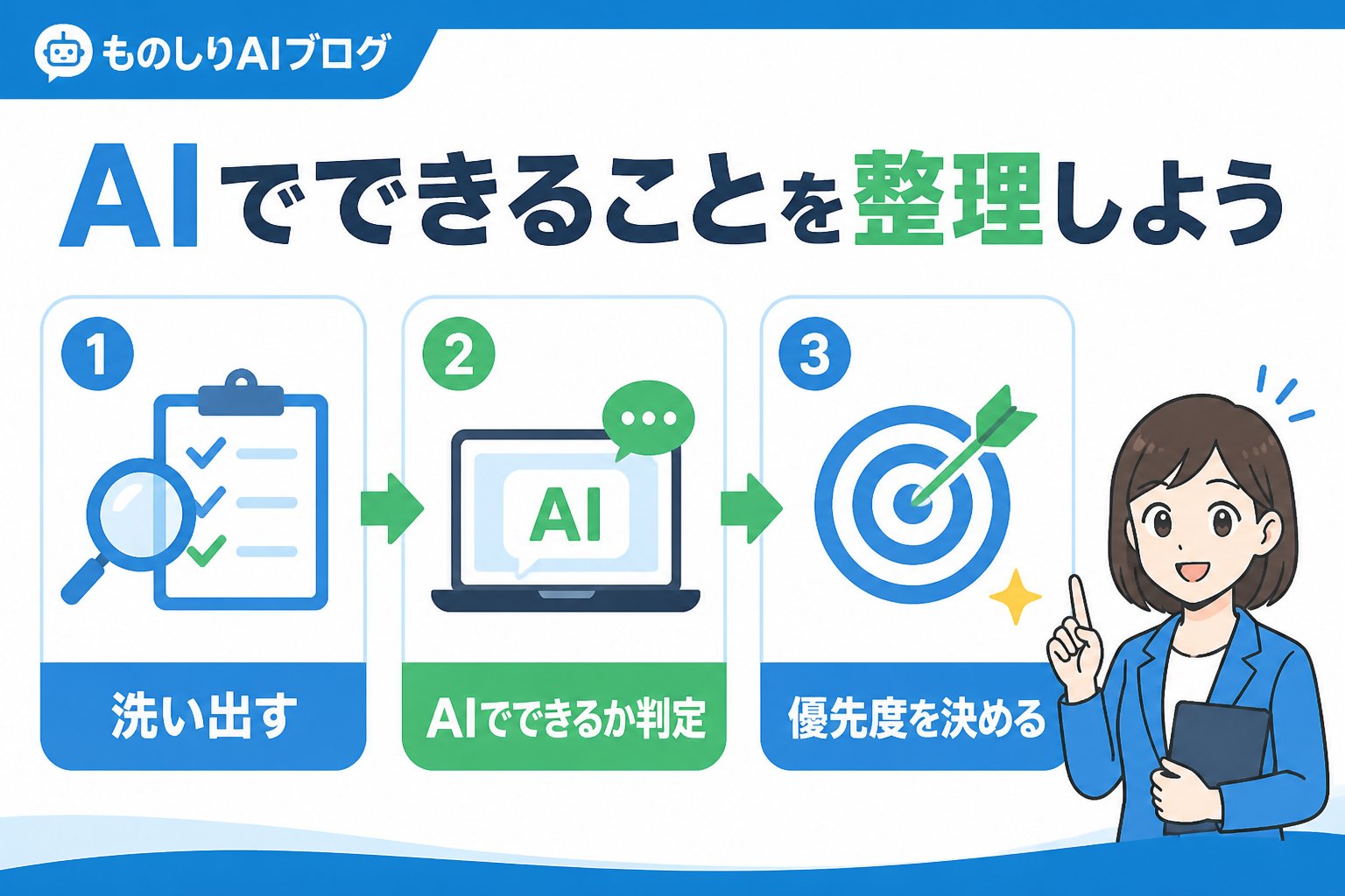 業務効率化 AIでできることを整理しよう