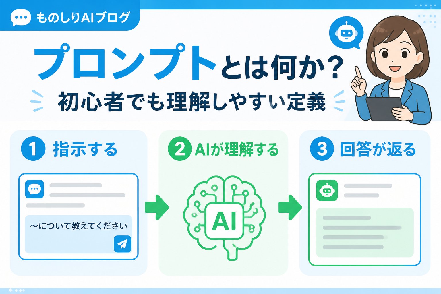 プロンプト プロンプトとは何か？初心者でも理解しやすい定義