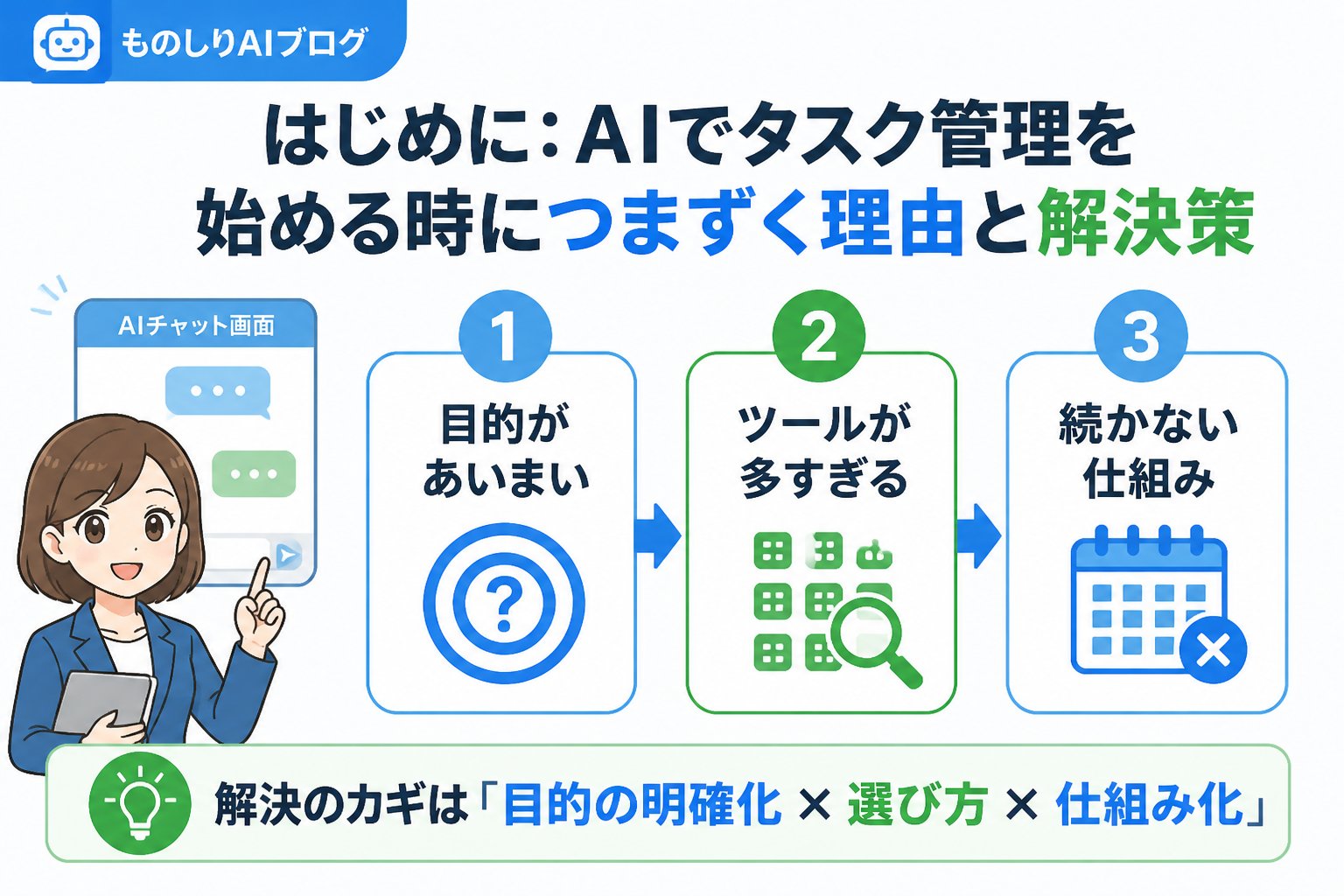 業務効率化 はじめに:AIでタスク管理を始める時につまずく理由と解決策