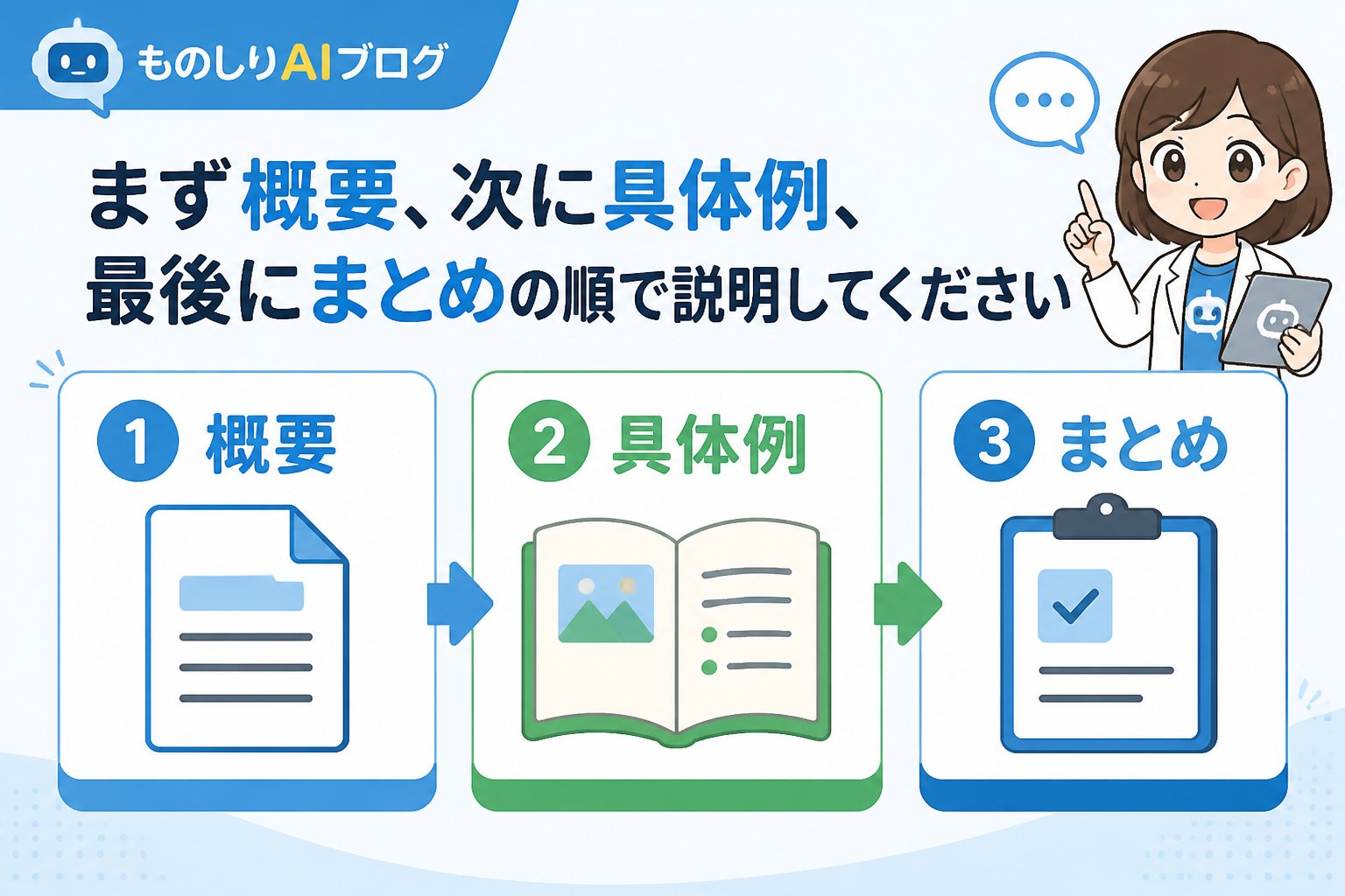 プロンプト 例:「まず概要、次に具体例、最後にまとめの順で説明してください」