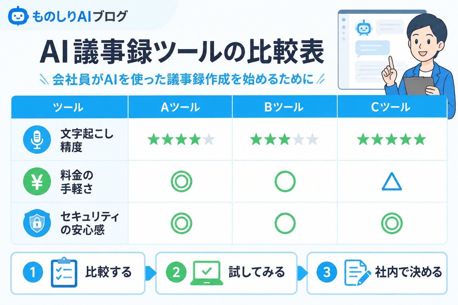 AI活用 AI議事録ツールの比較表