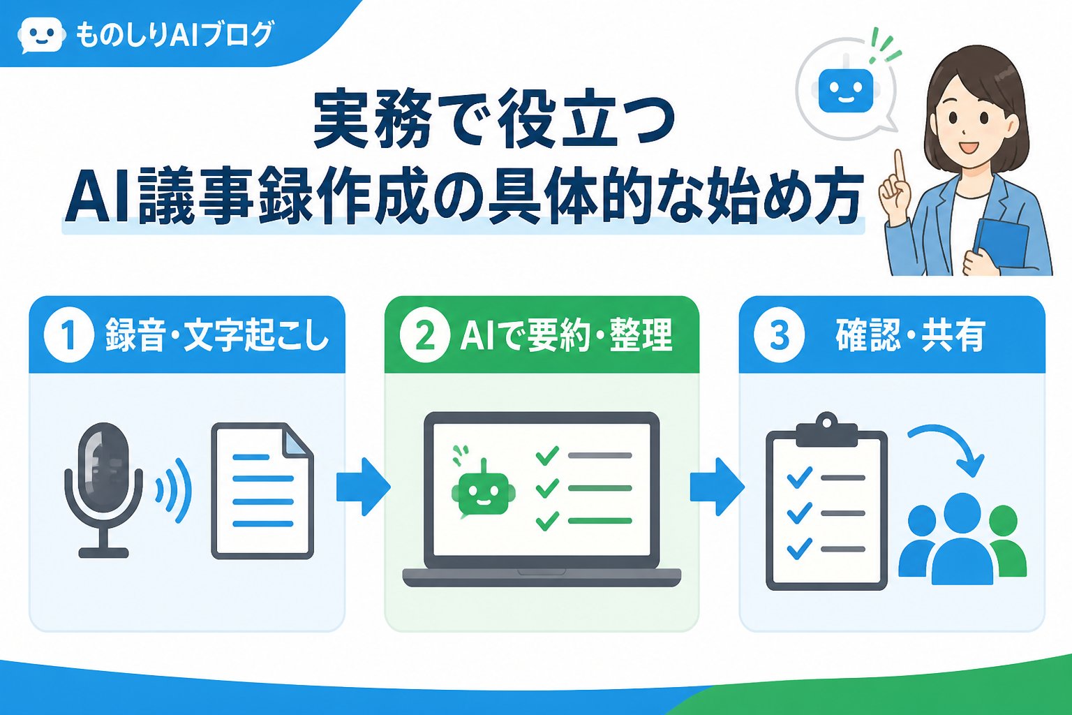 AI活用 実務で役立つAI議事録作成の具体的な始め方