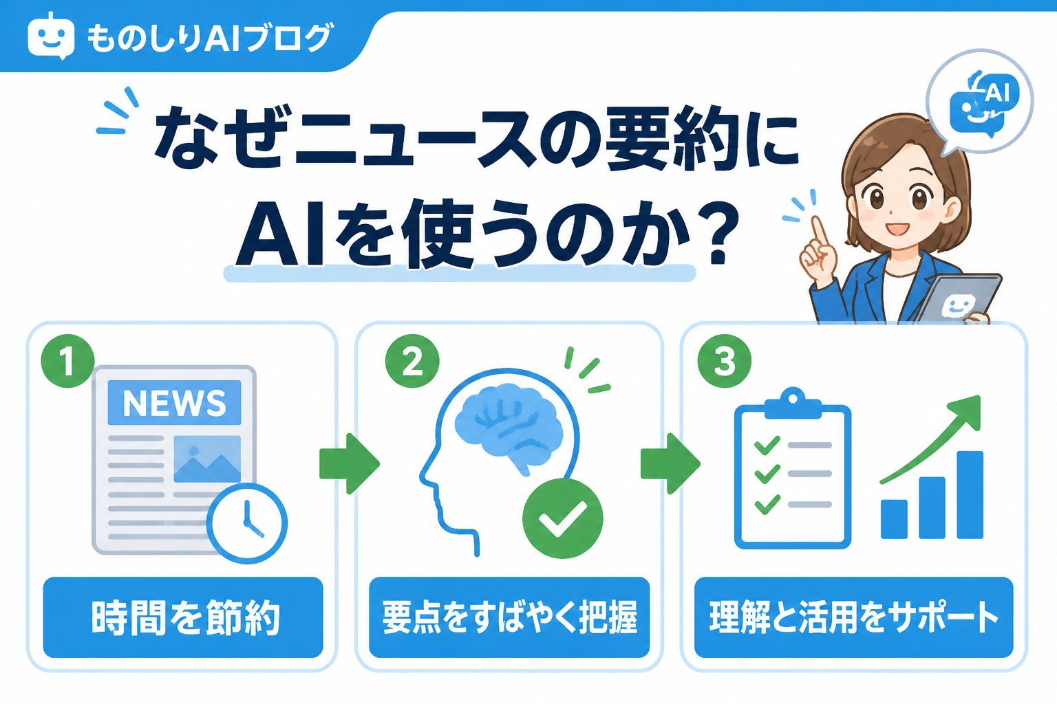 AI活用 なぜニュースの要約にAIを使うのか?