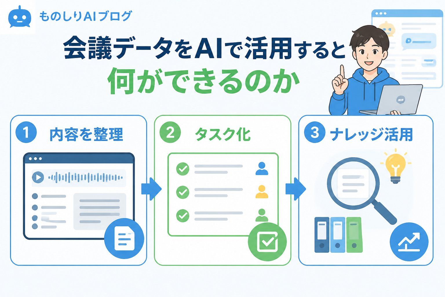 AI活用 会議データをAIで活用すると何ができるのか