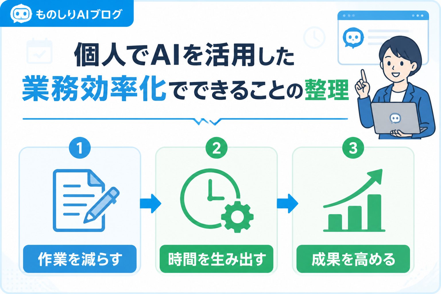 業務効率化 個人でAIを活用した業務効率化でできることの整理