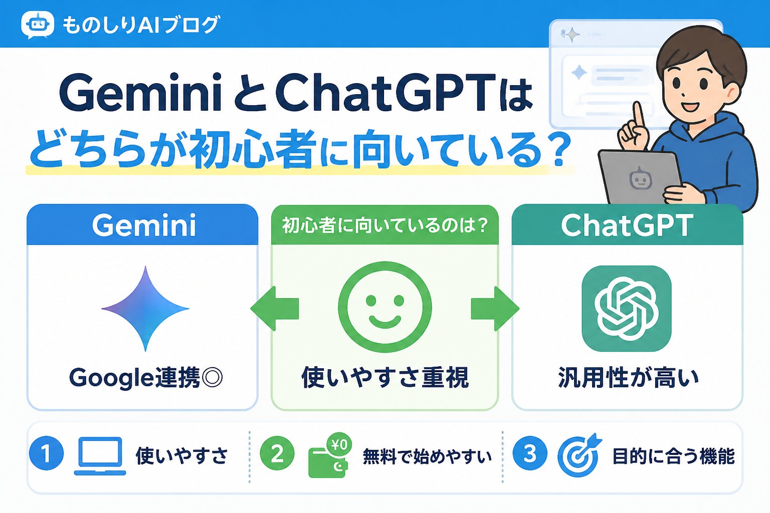 AIツール GeminiとChatGPTはどちらが初心者に向いている？特徴と比較