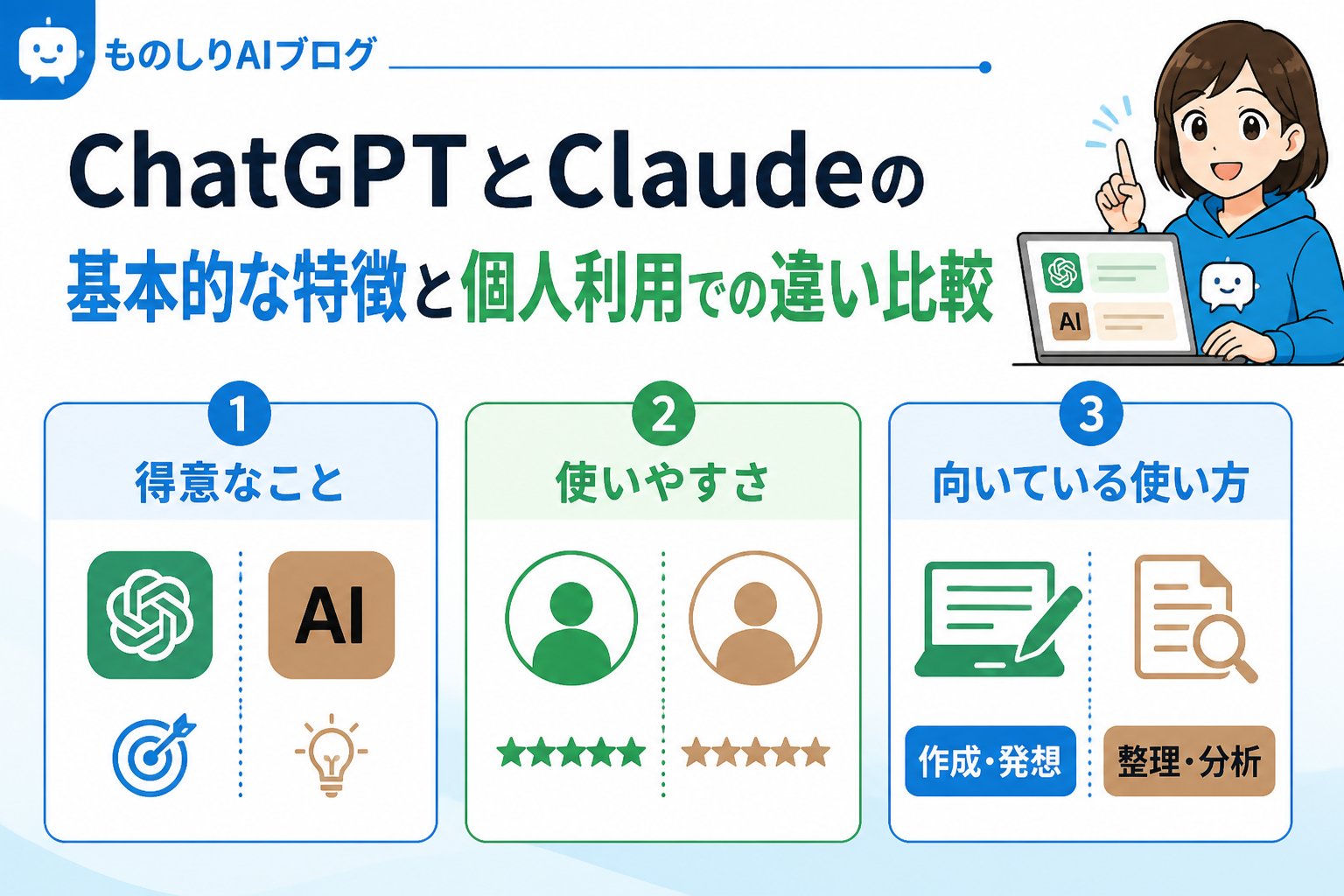 AIツール ChatGPTとClaudeの基本的な特徴と個人利用での違い比較