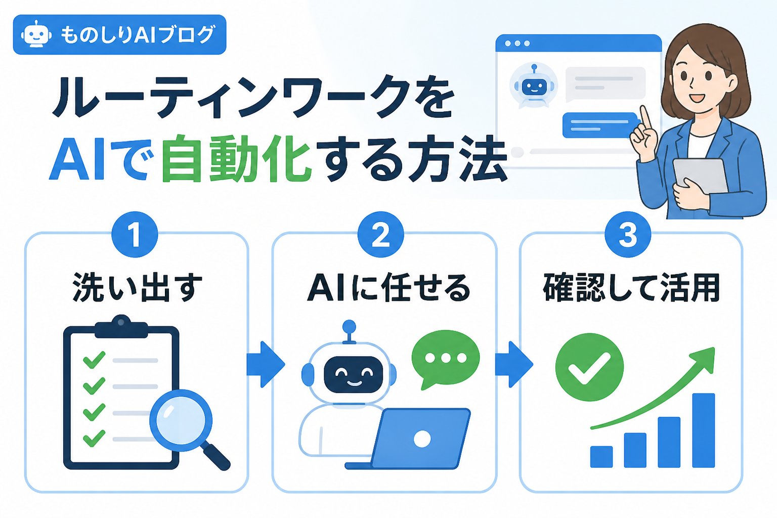業務効率化 ルーティンワークをAIで自動化する方法の具体的なステップ