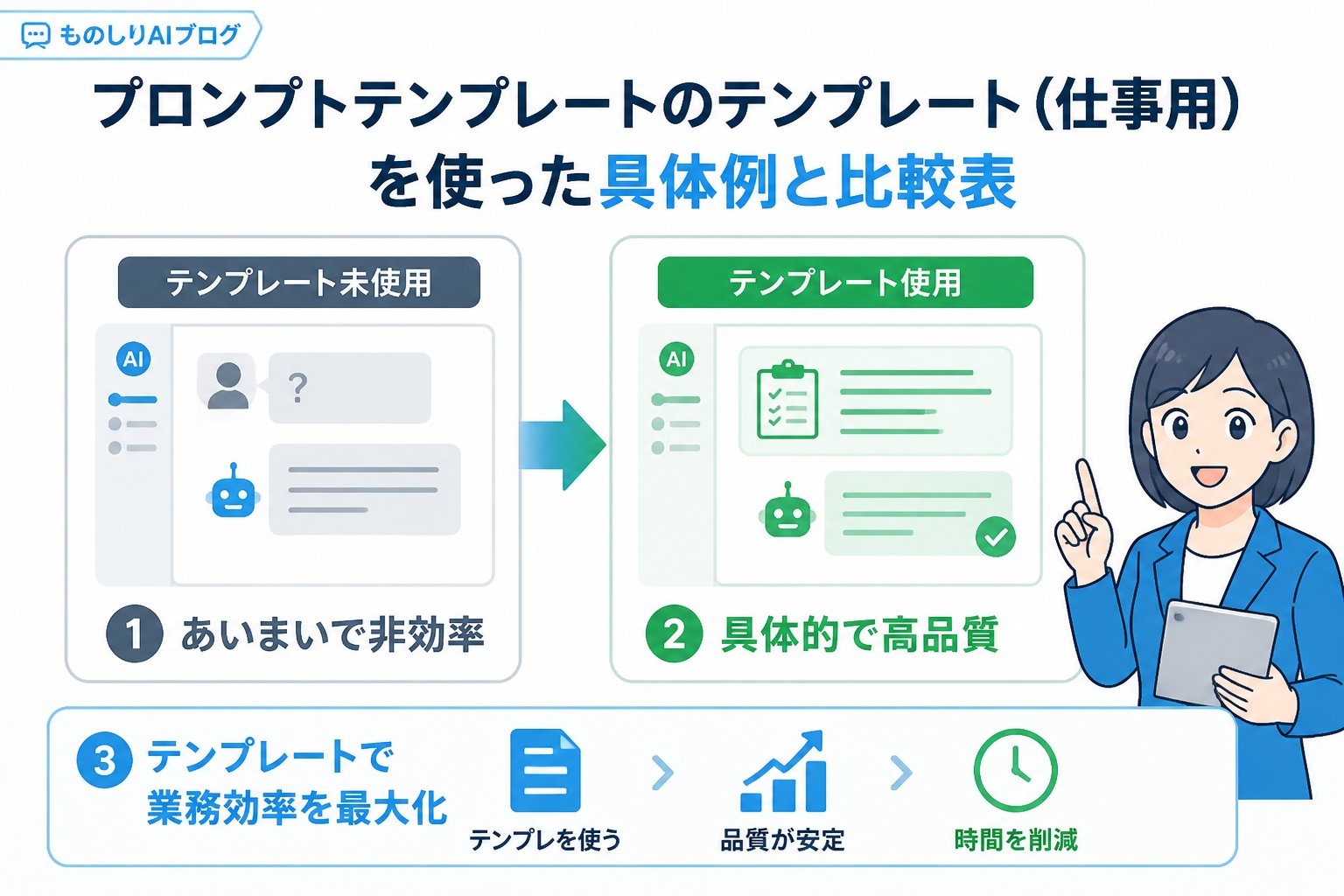 プロンプト プロンプトテンプレートのテンプレート（仕事用）を使った具体例と比較表