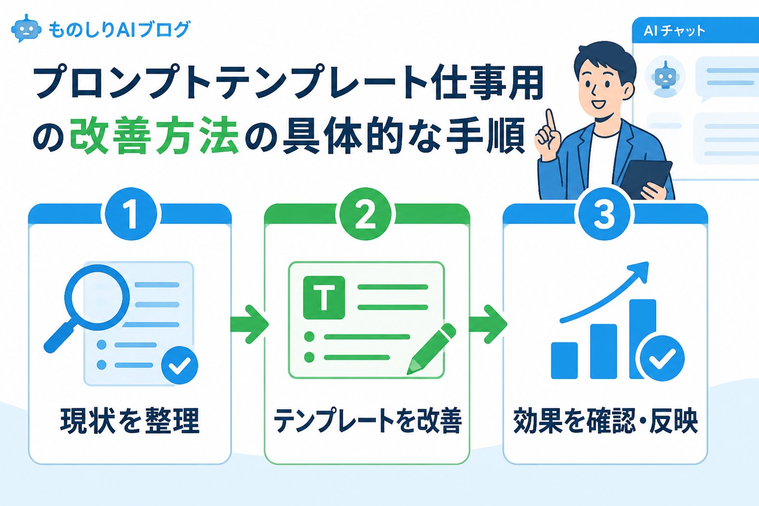 プロンプト プロンプトテンプレート仕事用 の改善方法の具体的な手順