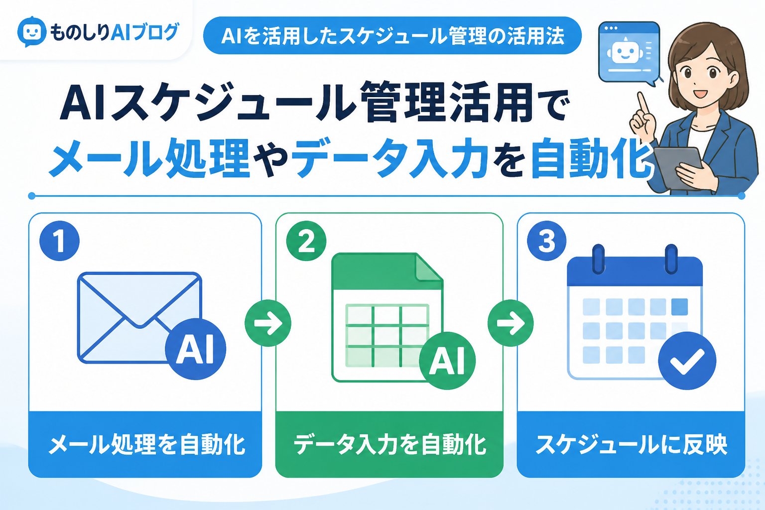業務効率化 AIスケジュール管理活用におけるメール処理やデータ入力の自動化事例