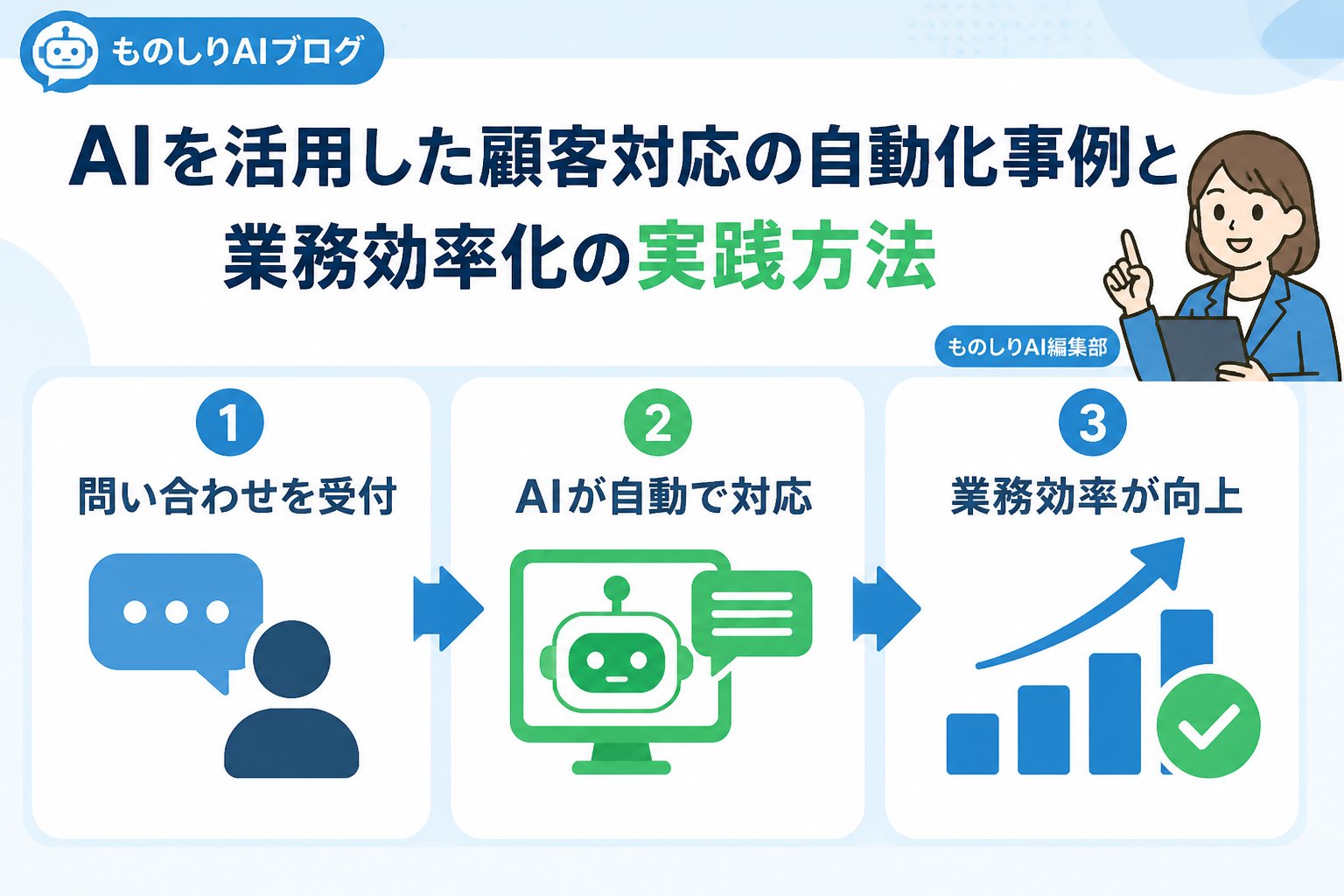 業務効率化 AIを活用した顧客対応自動化の事例と効果