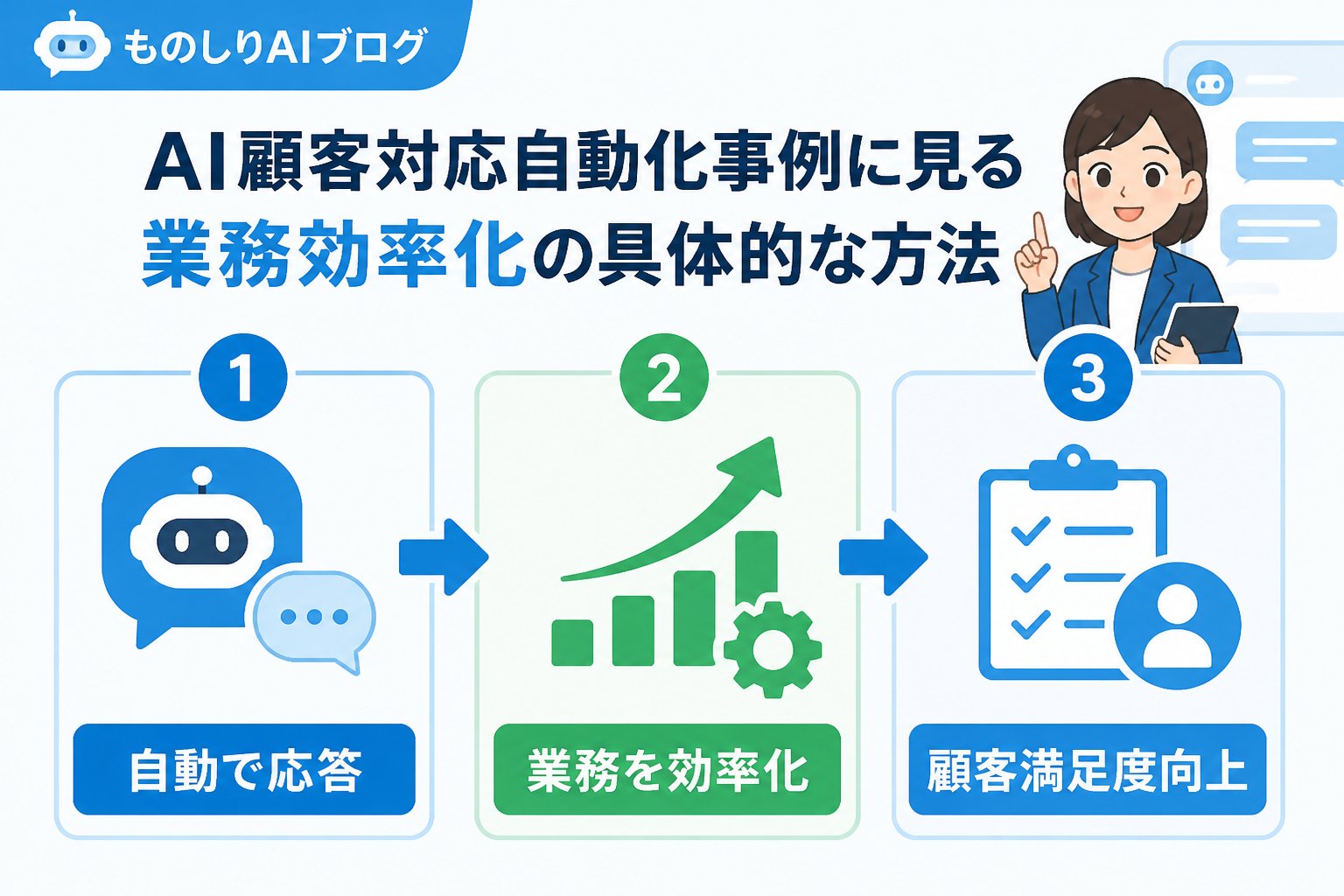 業務効率化 AI顧客対応自動化事例に見る業務効率化の具体的な方法
