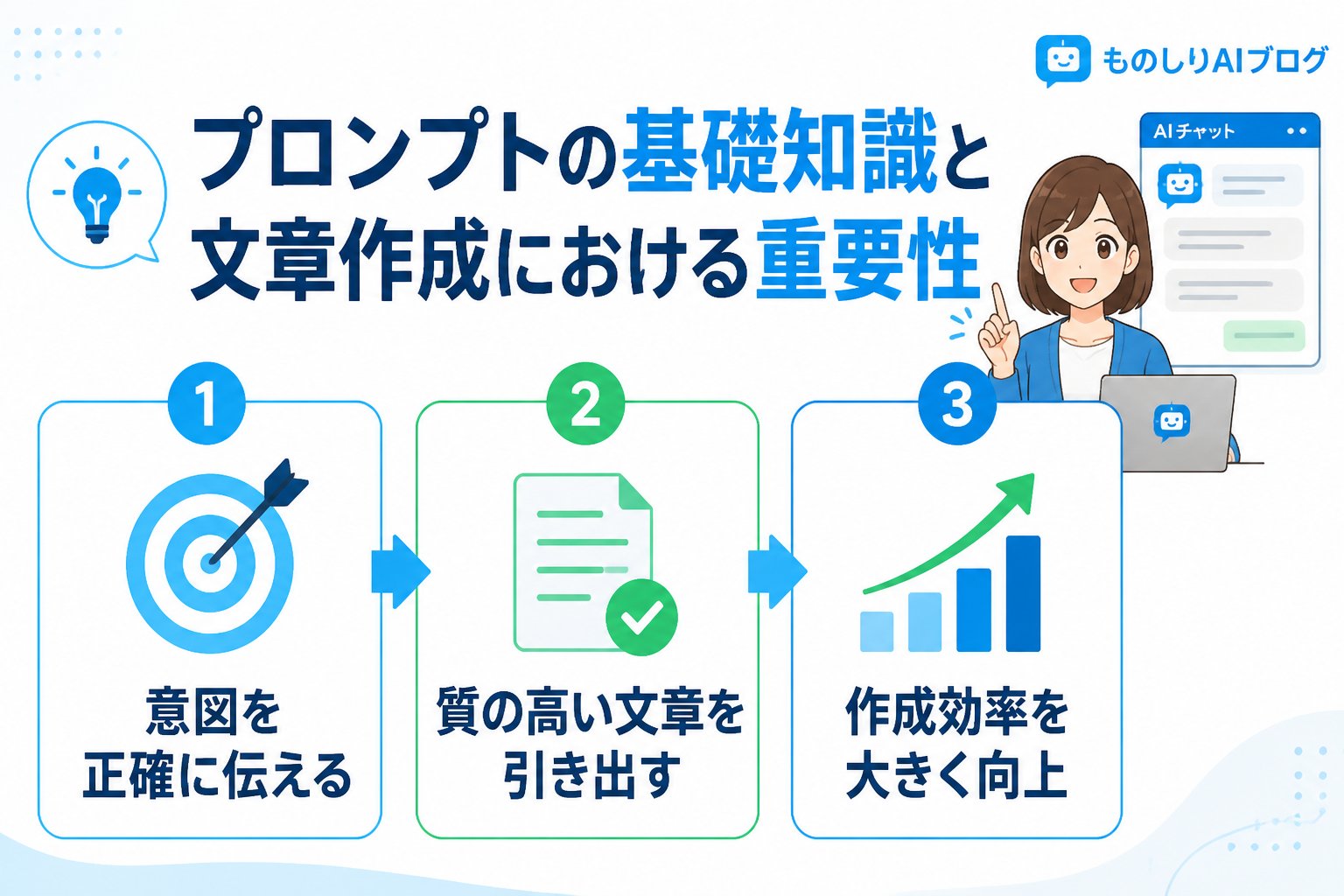 プロンプト プロンプトの基礎知識と文章作成における重要性