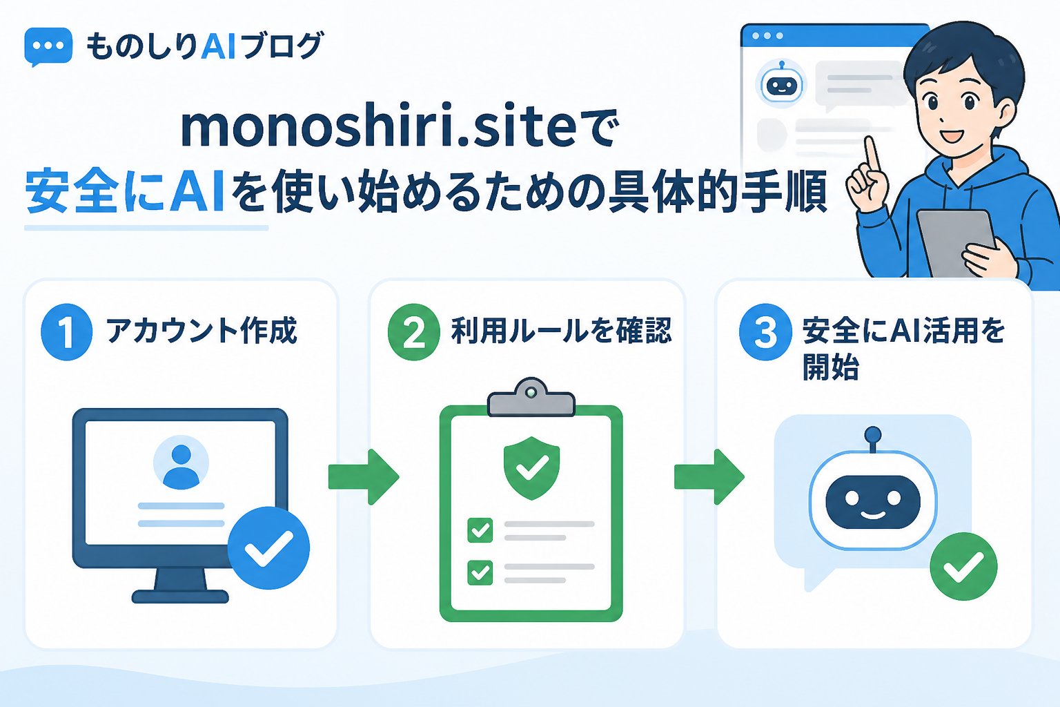 AI活用 monoshiri.siteで安全にAIを使い始めるための具体的手順