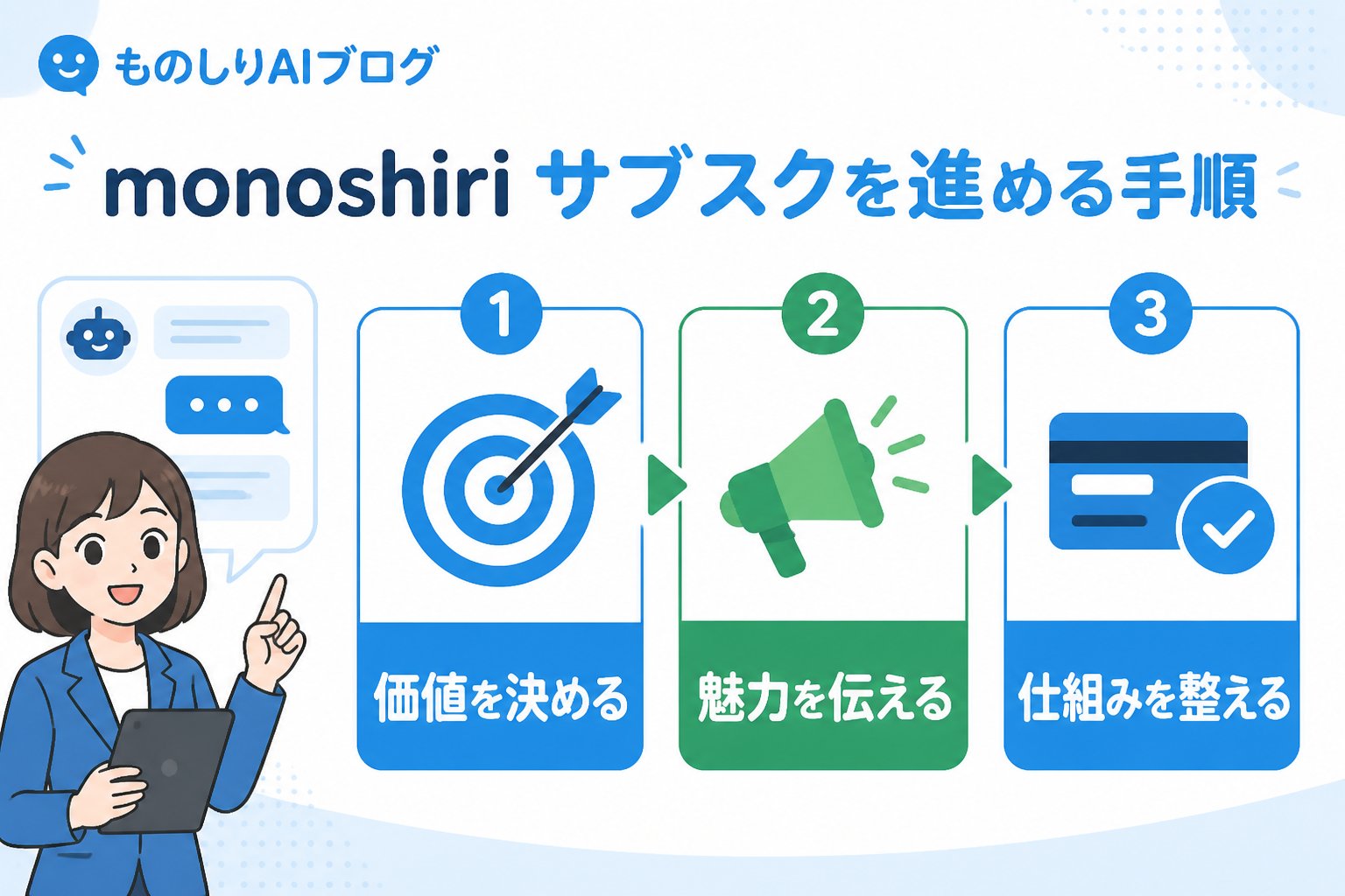 AI活用 monoshiri サブスクを進める手順