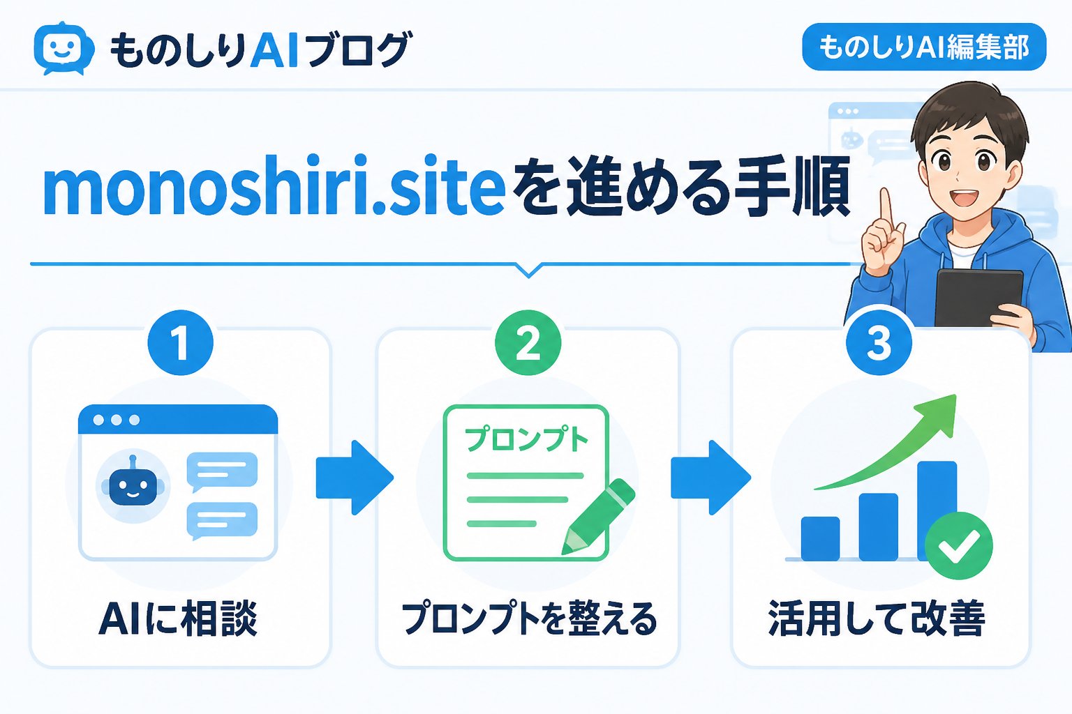 AI活用 monoshiri.siteを進める手順