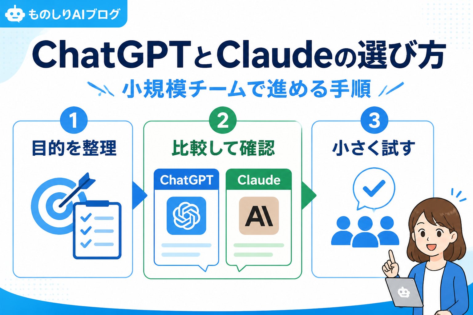 AIツール ChatGPT Claude 違い 小規模チーム 選び方を進める手順