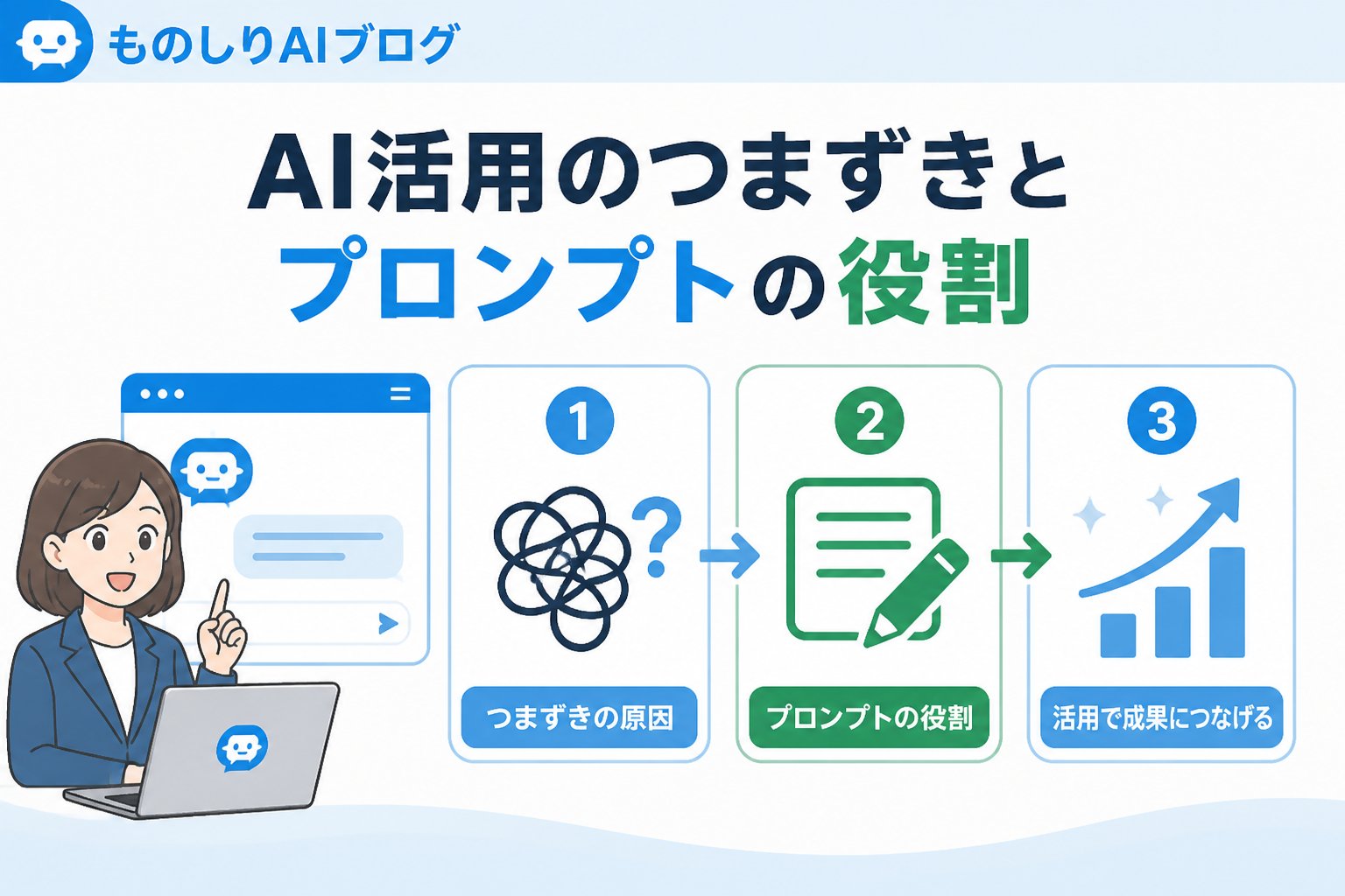 プロンプト AI活用におけるつまずきの原因とプロンプトの役割